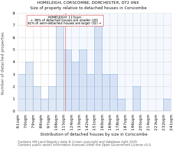 HOMELEIGH, CORSCOMBE, DORCHESTER, DT2 0NX: Size of property relative to detached houses houses in Corscombe