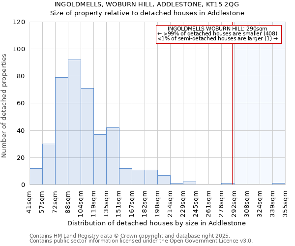 INGOLDMELLS, WOBURN HILL, ADDLESTONE, KT15 2QG: Size of property relative to detached houses houses in Addlestone