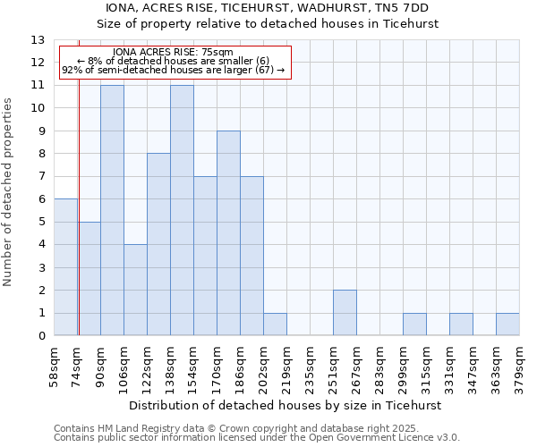 IONA, ACRES RISE, TICEHURST, WADHURST, TN5 7DD: Size of property relative to detached houses houses in Ticehurst