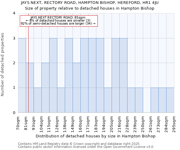 JAYS NEXT, RECTORY ROAD, HAMPTON BISHOP, HEREFORD, HR1 4JU: Size of property relative to detached houses houses in Hampton Bishop