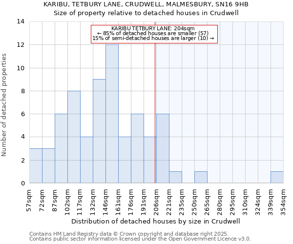 KARIBU, TETBURY LANE, CRUDWELL, MALMESBURY, SN16 9HB: Size of property relative to detached houses houses in Crudwell