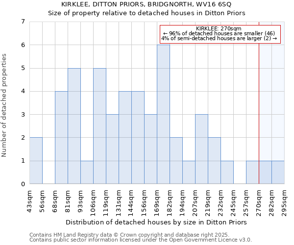 KIRKLEE, DITTON PRIORS, BRIDGNORTH, WV16 6SQ: Size of property relative to detached houses houses in Ditton Priors