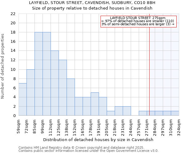 LAYFIELD, STOUR STREET, CAVENDISH, SUDBURY, CO10 8BH: Size of property relative to detached houses houses in Cavendish