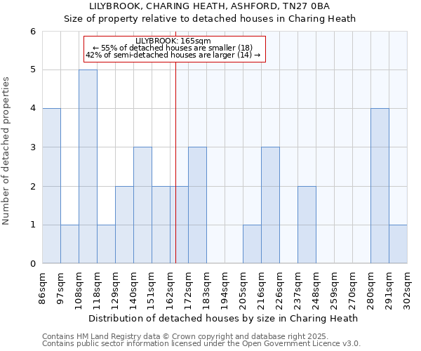LILYBROOK, CHARING HEATH, ASHFORD, TN27 0BA: Size of property relative to detached houses houses in Charing Heath
