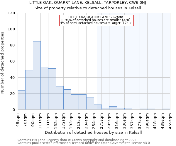 LITTLE OAK, QUARRY LANE, KELSALL, TARPORLEY, CW6 0NJ: Size of property relative to detached houses houses in Kelsall