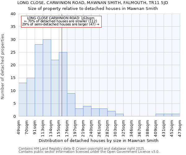 LONG CLOSE, CARWINION ROAD, MAWNAN SMITH, FALMOUTH, TR11 5JD: Size of property relative to detached houses houses in Mawnan Smith