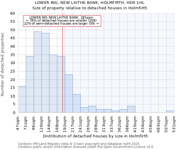 LOWER ING, NEW LAITHE BANK, HOLMFIRTH, HD9 1HL: Size of property relative to detached houses houses in Holmfirth