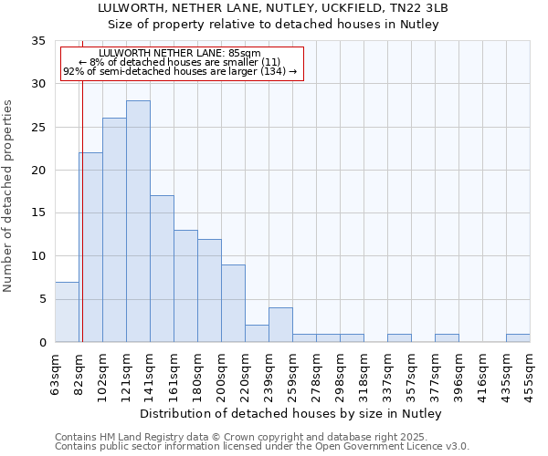 LULWORTH, NETHER LANE, NUTLEY, UCKFIELD, TN22 3LB: Size of property relative to detached houses houses in Nutley