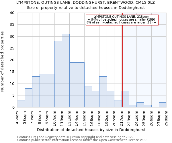 LYMPSTONE, OUTINGS LANE, DODDINGHURST, BRENTWOOD, CM15 0LZ: Size of property relative to detached houses houses in Doddinghurst