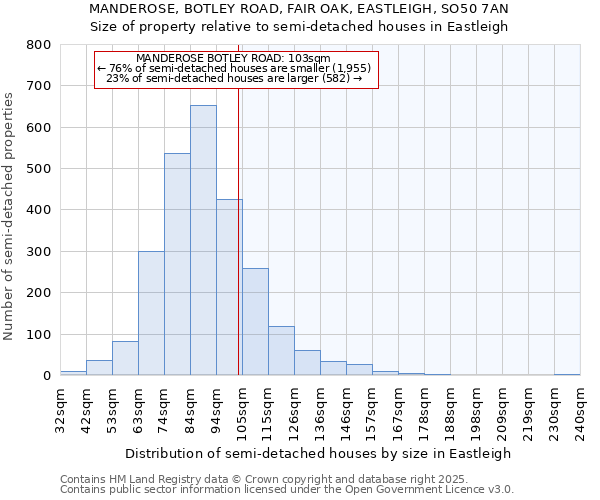MANDEROSE, BOTLEY ROAD, FAIR OAK, EASTLEIGH, SO50 7AN: Size of property relative to semi-detached houses houses in Eastleigh