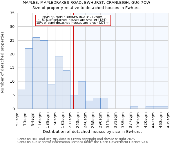 MAPLES, MAPLEDRAKES ROAD, EWHURST, CRANLEIGH, GU6 7QW: Size of property relative to detached houses houses in Ewhurst