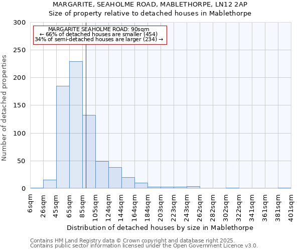 MARGARITE, SEAHOLME ROAD, MABLETHORPE, LN12 2AP: Size of property relative to detached houses houses in Mablethorpe