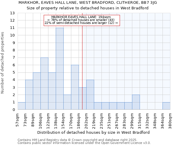 MARKHOR, EAVES HALL LANE, WEST BRADFORD, CLITHEROE, BB7 3JG: Size of property relative to detached houses houses in West Bradford