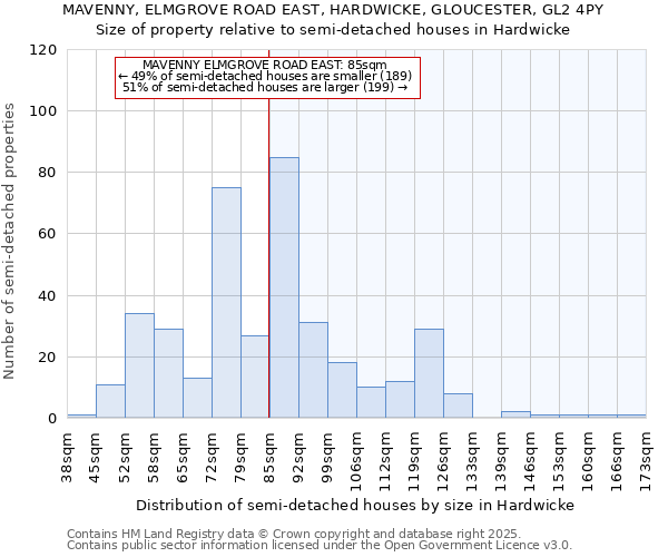 MAVENNY, ELMGROVE ROAD EAST, HARDWICKE, GLOUCESTER, GL2 4PY: Size of property relative to semi-detached houses houses in Hardwicke