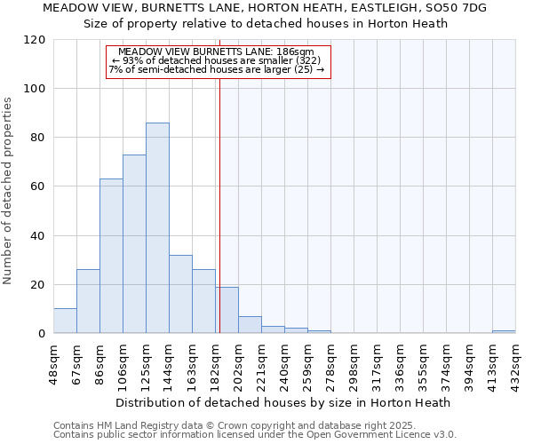 MEADOW VIEW, BURNETTS LANE, HORTON HEATH, EASTLEIGH, SO50 7DG: Size of property relative to detached houses houses in Horton Heath