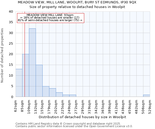 MEADOW VIEW, MILL LANE, WOOLPIT, BURY ST EDMUNDS, IP30 9QX: Size of property relative to detached houses houses in Woolpit