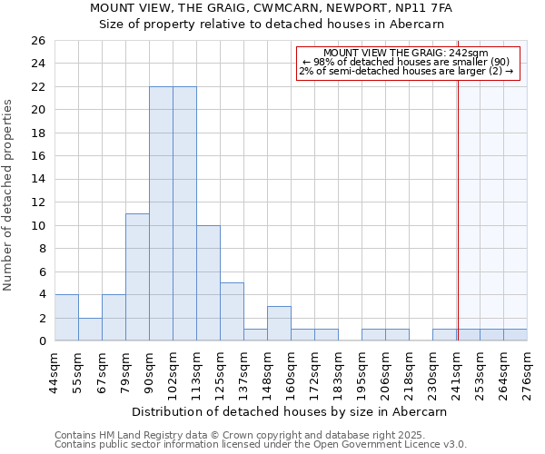 MOUNT VIEW, THE GRAIG, CWMCARN, NEWPORT, NP11 7FA: Size of property relative to detached houses houses in Abercarn
