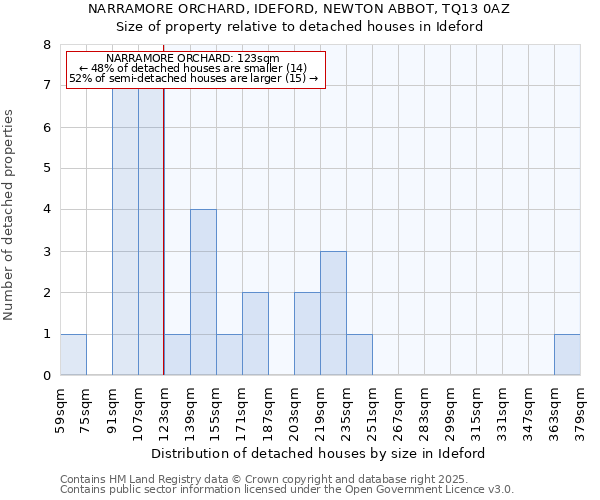 NARRAMORE ORCHARD, IDEFORD, NEWTON ABBOT, TQ13 0AZ: Size of property relative to detached houses houses in Ideford