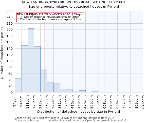 NEW LANDINGS, PYRFORD WOODS ROAD, WOKING, GU22 8QL: Size of property relative to detached houses houses in Pyrford