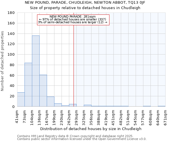NEW POUND, PARADE, CHUDLEIGH, NEWTON ABBOT, TQ13 0JF: Size of property relative to detached houses houses in Chudleigh