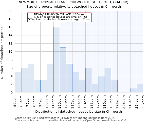 NEWMOR, BLACKSMITH LANE, CHILWORTH, GUILDFORD, GU4 8NQ: Size of property relative to detached houses houses in Chilworth