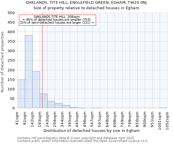 OAKLANDS, TITE HILL, ENGLEFIELD GREEN, EGHAM, TW20 0NJ: Size of property relative to detached houses houses in Egham