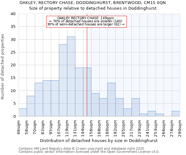 OAKLEY, RECTORY CHASE, DODDINGHURST, BRENTWOOD, CM15 0QN: Size of property relative to detached houses houses in Doddinghurst