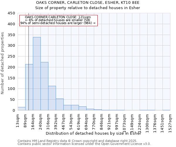 OAKS CORNER, CARLETON CLOSE, ESHER, KT10 8EE: Size of property relative to detached houses houses in Esher