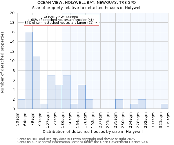 OCEAN VIEW, HOLYWELL BAY, NEWQUAY, TR8 5PQ: Size of property relative to detached houses houses in Holywell