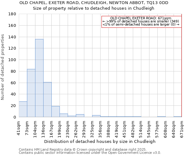 OLD CHAPEL, EXETER ROAD, CHUDLEIGH, NEWTON ABBOT, TQ13 0DD: Size of property relative to detached houses houses in Chudleigh
