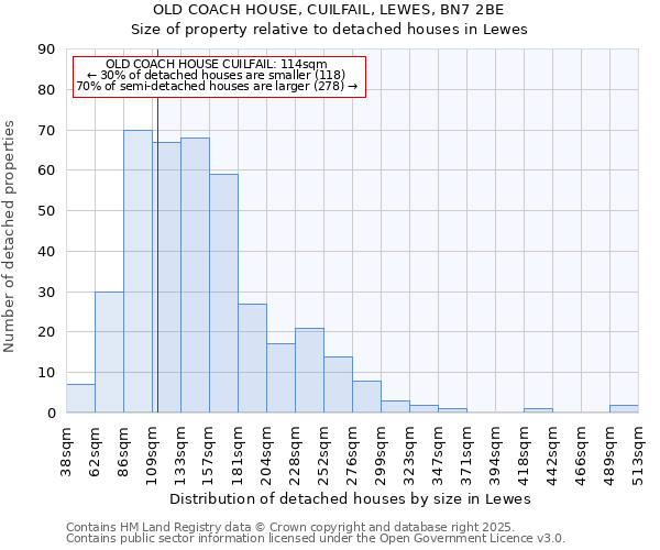 OLD COACH HOUSE, CUILFAIL, LEWES, BN7 2BE: Size of property relative to detached houses houses in Lewes