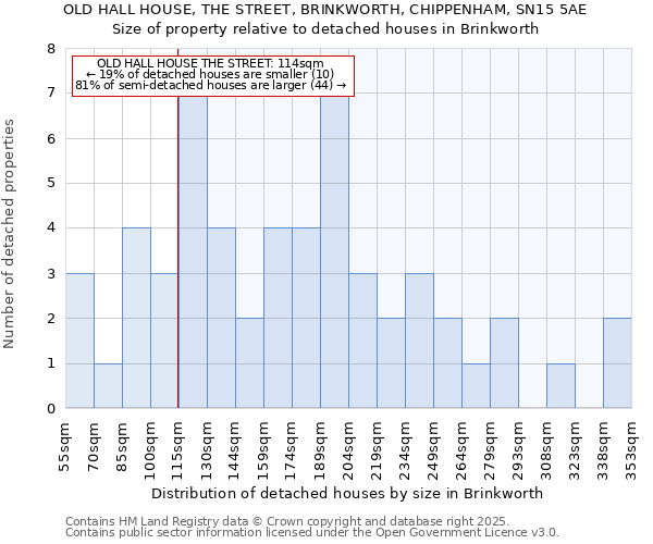 OLD HALL HOUSE, THE STREET, BRINKWORTH, CHIPPENHAM, SN15 5AE: Size of property relative to detached houses houses in Brinkworth