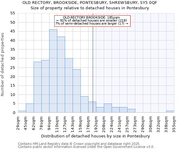 OLD RECTORY, BROOKSIDE, PONTESBURY, SHREWSBURY, SY5 0QF: Size of property relative to detached houses houses in Pontesbury