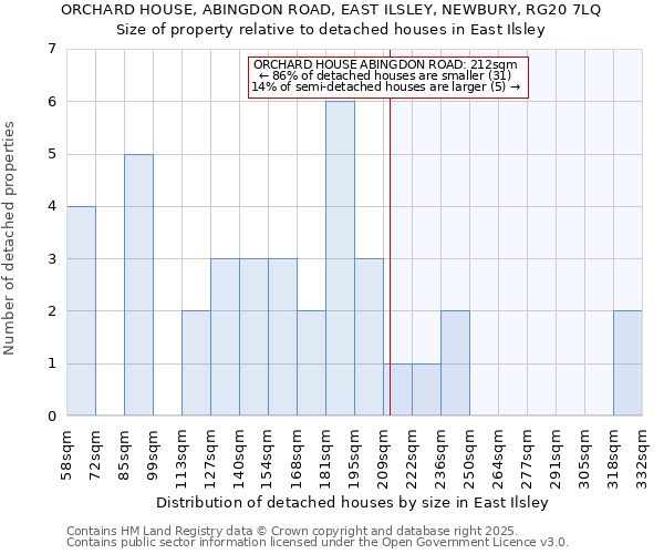 ORCHARD HOUSE, ABINGDON ROAD, EAST ILSLEY, NEWBURY, RG20 7LQ: Size of property relative to detached houses houses in East Ilsley