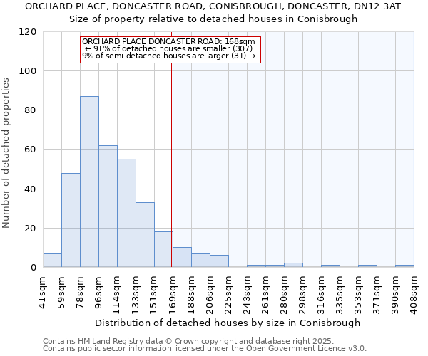 ORCHARD PLACE, DONCASTER ROAD, CONISBROUGH, DONCASTER, DN12 3AT: Size of property relative to detached houses houses in Conisbrough