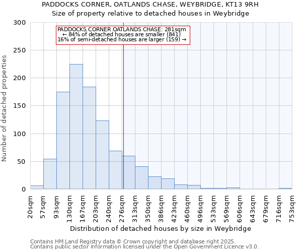 PADDOCKS CORNER, OATLANDS CHASE, WEYBRIDGE, KT13 9RH: Size of property relative to detached houses houses in Weybridge