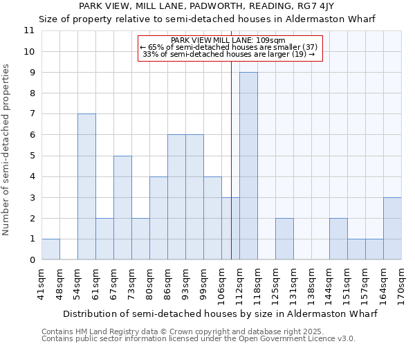 PARK VIEW, MILL LANE, PADWORTH, READING, RG7 4JY: Size of property relative to semi-detached houses houses in Aldermaston Wharf