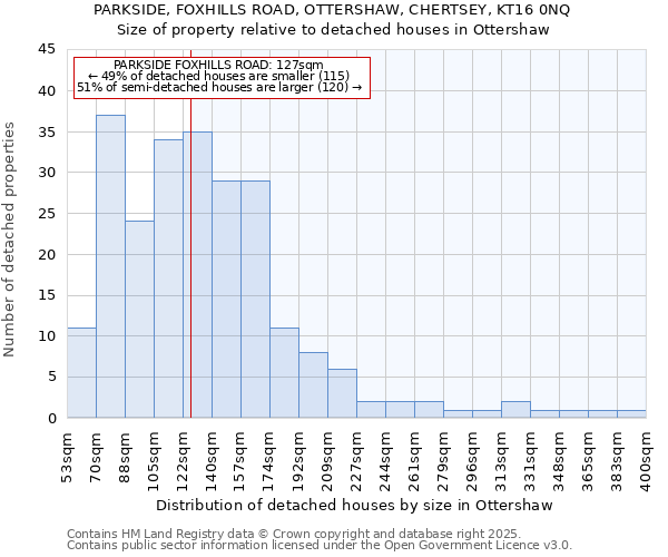 PARKSIDE, FOXHILLS ROAD, OTTERSHAW, CHERTSEY, KT16 0NQ: Size of property relative to detached houses houses in Ottershaw