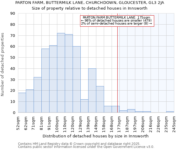 PARTON FARM, BUTTERMILK LANE, CHURCHDOWN, GLOUCESTER, GL3 2JA: Size of property relative to detached houses houses in Innsworth