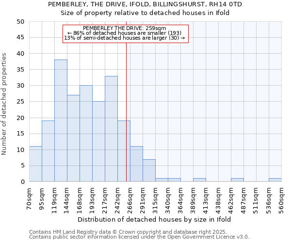 PEMBERLEY, THE DRIVE, IFOLD, BILLINGSHURST, RH14 0TD: Size of property relative to detached houses houses in Ifold