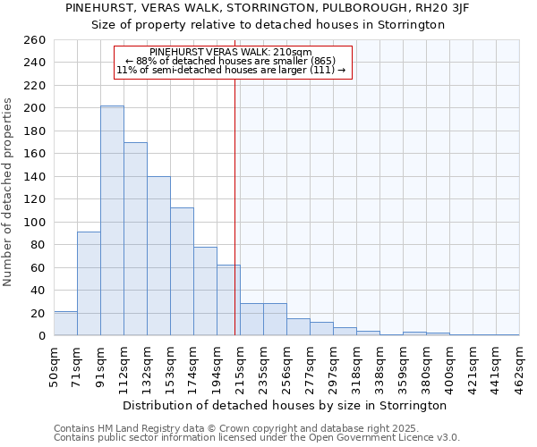 PINEHURST, VERAS WALK, STORRINGTON, PULBOROUGH, RH20 3JF: Size of property relative to detached houses houses in Storrington