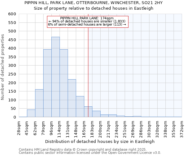 PIPPIN HILL, PARK LANE, OTTERBOURNE, WINCHESTER, SO21 2HY: Size of property relative to detached houses houses in Eastleigh