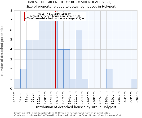 RAILS, THE GREEN, HOLYPORT, MAIDENHEAD, SL6 2JL: Size of property relative to detached houses houses in Holyport