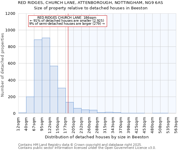 RED RIDGES, CHURCH LANE, ATTENBOROUGH, NOTTINGHAM, NG9 6AS: Size of property relative to detached houses houses in Beeston