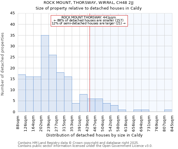 ROCK MOUNT, THORSWAY, WIRRAL, CH48 2JJ: Size of property relative to detached houses houses in Caldy