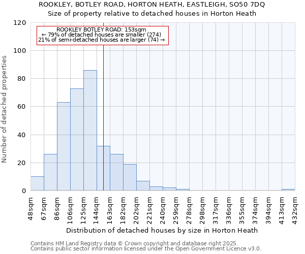 ROOKLEY, BOTLEY ROAD, HORTON HEATH, EASTLEIGH, SO50 7DQ: Size of property relative to detached houses houses in Horton Heath