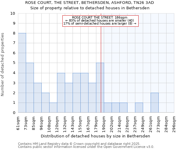 ROSE COURT, THE STREET, BETHERSDEN, ASHFORD, TN26 3AD: Size of property relative to detached houses houses in Bethersden