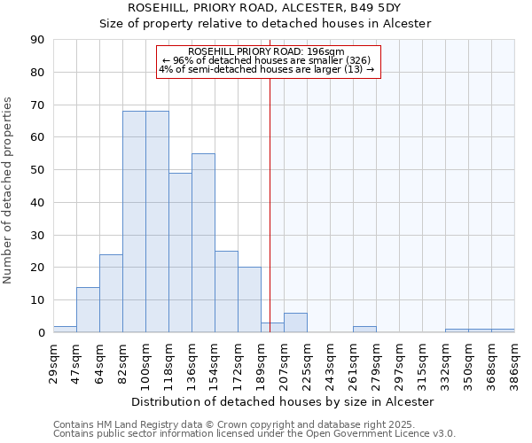 ROSEHILL, PRIORY ROAD, ALCESTER, B49 5DY: Size of property relative to detached houses houses in Alcester