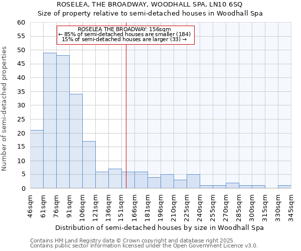 ROSELEA, THE BROADWAY, WOODHALL SPA, LN10 6SQ: Size of property relative to semi-detached houses houses in Woodhall Spa