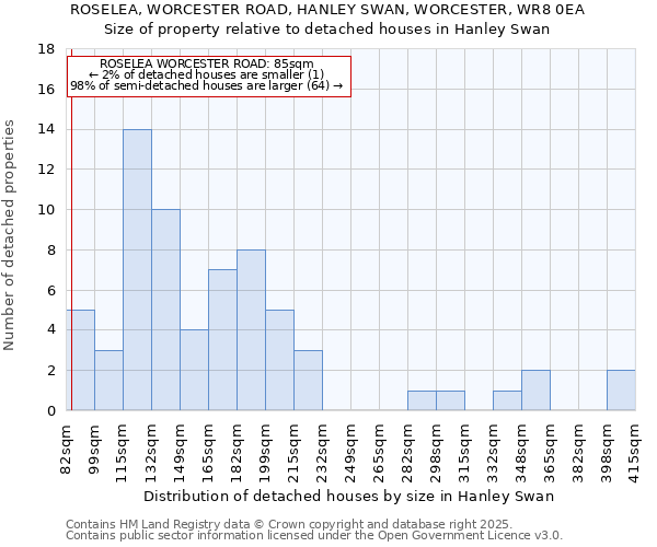 ROSELEA, WORCESTER ROAD, HANLEY SWAN, WORCESTER, WR8 0EA: Size of property relative to detached houses houses in Hanley Swan